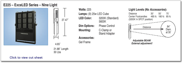 E225 ExceLED Series