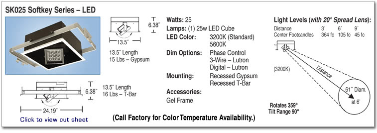 SK025 Softkey Series - LED