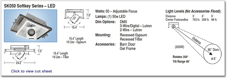 SK050 Softkey Series - LED